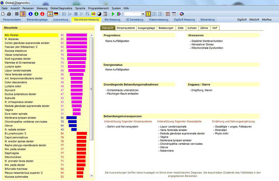 Global Diagnostics global-diagnostics